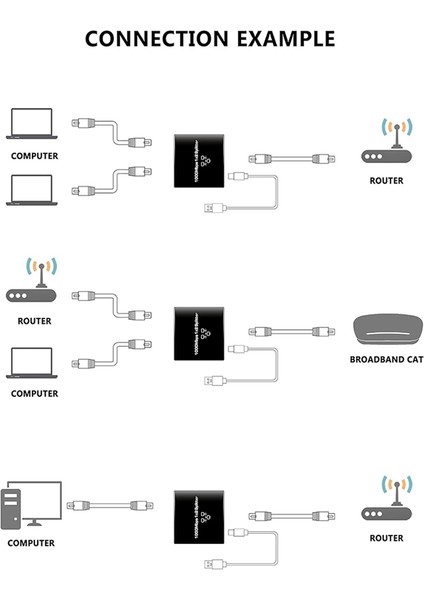 Cat5/5e/6/7/8 Kablo Yönlendiricileri ve Daha Fazlası Için Ethernet Ayırıcı 1'i 2 Arada Yüksek Hızlı 1000MBPS RJ45 Ayırıcı Adaptör (Yurt Dışından)