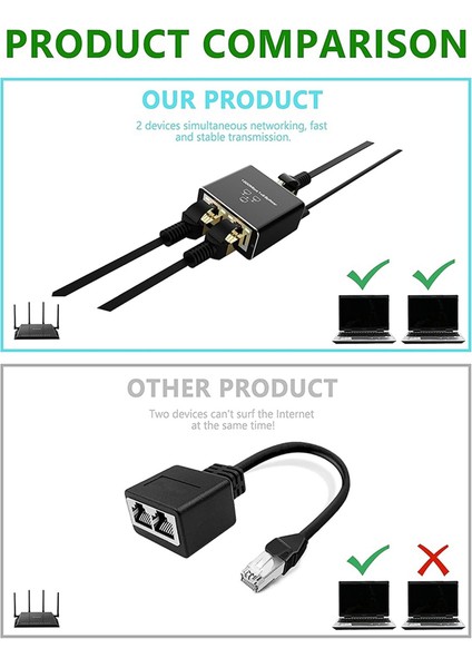 Cat5/5e/6/7/8 Kablo Yönlendiricileri ve Daha Fazlası Için Ethernet Ayırıcı 1'i 2 Arada Yüksek Hızlı 1000MBPS RJ45 Ayırıcı Adaptör (Yurt Dışından)