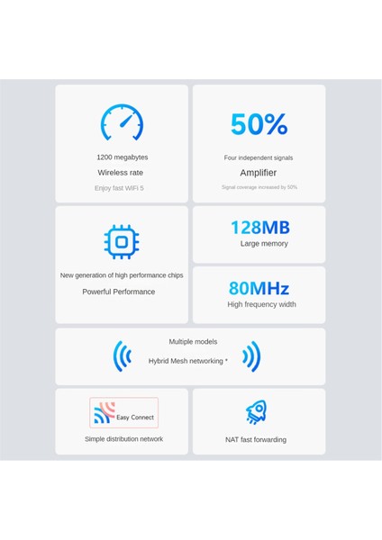 Wifi Yönlendirici Çift Bantlı Gigabit 2.4g 5.8 Ghz 1200 Mbps Kablosuz Yönlendirici Wifi Tekrarlayıcı ve 4 Yüksek Kazançlı Anten Ab Tak (Yurt Dışından)
