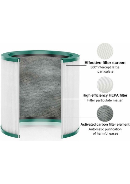 Xin Yue Zhang Pure Cool Link TP02 TP03 TP00 AM11 Için Kule Hava Temizleme Cihazı Hepa Filtre Değişimi (Yurt Dışından) indirimleri