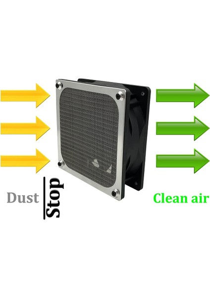 5 Adet Bilgisayar Fanı Filtre Izgaraları Alüminyum Toz Geçirmez Kapak Toz Filtresi Pc Soğutma Şasi Fanları 90MM Fan (Yurt Dışından) fiyatları