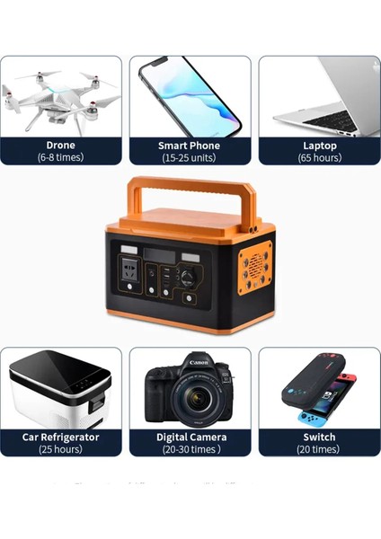 Taşınabilir Güç Kaynağı Acil Durum Kamp Doğa Tekne Batarya Wireless Şarj ve Aydınlatma Güç Ünitesi