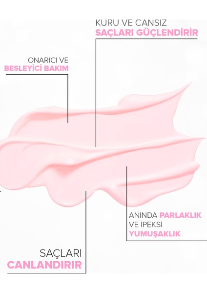 Candy Hair Conditioner ( Doğal, Besleyici, Koruyucu Ve Nemlendirici Saç Bakım Kremi )(250 Ml) modelleri