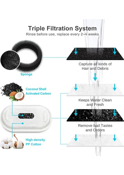 Kediler Su Çeşmesi Paslanmaz Çelik 108 Oz/3.2l Otomatik Pet Su Çeşmesi Akıllı Dilsiz Köpek Su Sebili Ab Tak (Yurt Dışından)