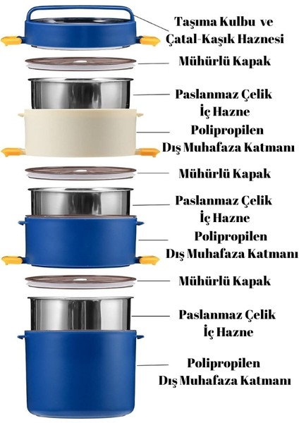 - Üçkatlı 1800 ml Paslanmaz Çelik Kolay Kilitlenir Sefer Tası – Yeni Nesil Beslenme Kutusu