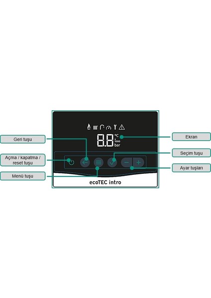 Yoğuşmalı 24 Kw Kombi Montaj