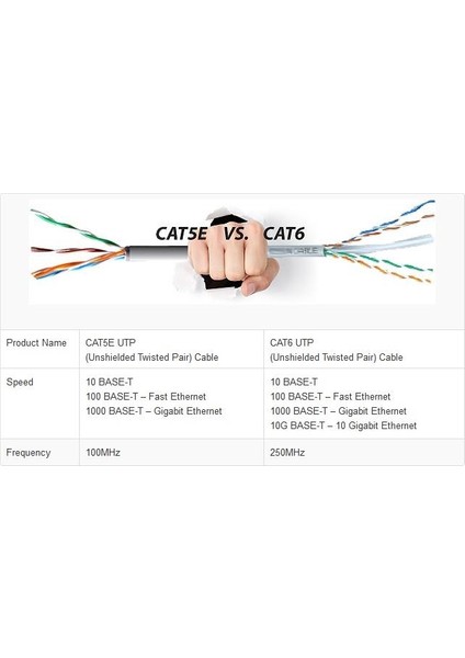 Cat6 Gigabit Internet Ethernet 10GBPS RJ45 Lan Kablosu A4937 2 ADET