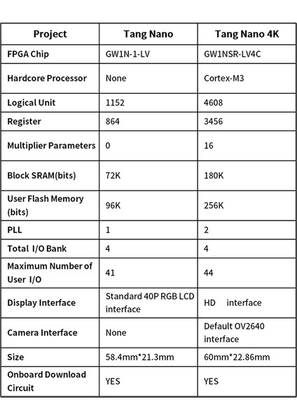 Tang Nano 4K Geliştirme Kurulu Için Kamera Gowin Minimalist Fpga -Uyumlu Kart ile (Yurt Dışından)