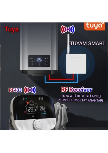 Tuyam Smart Tuya Destekli Akıllı 3A Mükemmel kombi termostatı