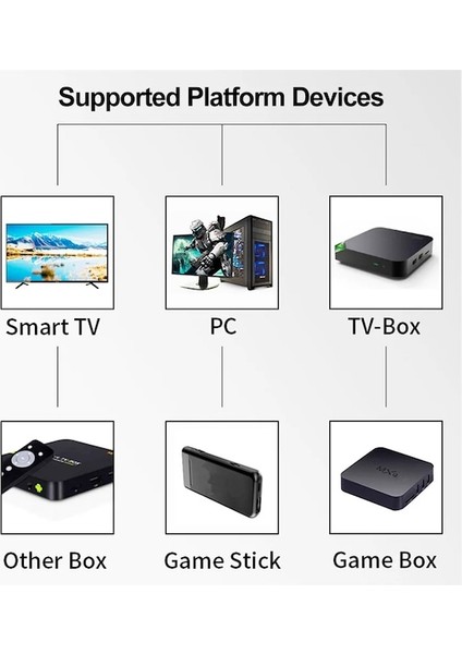 2 Adet Singles-2.4g Kablosuz Çiftler Joystick Video Oyunu Konsolu Oyun Kutusu Oyun Sopa Denetleyicisi Android Tv Kutusu Pc Kontrol Gamepadler (Yurt Dışından)