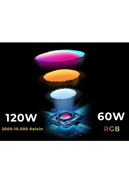 YNLUX100 Rgb 120W Cob LED Işık (Kit Versiyon) modelleri