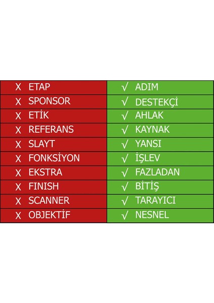 Ingilizce - Merdiven Giydirme - Mg210 fiyatları