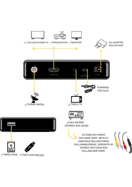 Sine Plus 5500 Hd Wıfı Uydu Alıcısı