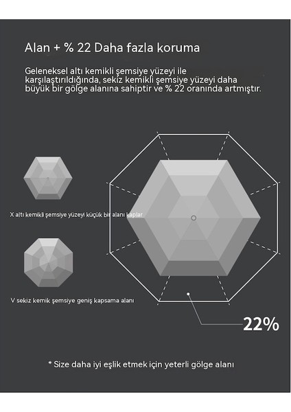 Ww Büyük Güneş Koruyucu Kapsül Şemsiye-Beyaz (Yurt Dışından) indirimleri