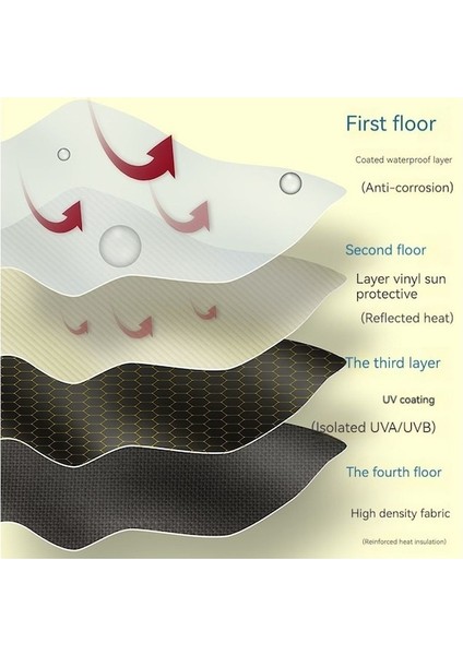 Hss Taşınabilir Güneş Şemsiyesi Güneşlik Uv Koruması Yağmur Veya Parlatıcı -Gri (Yurt Dışından) fırsatları