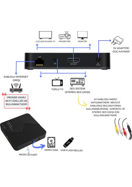 Sine Plus 4K Max 16GB Android Tv Box