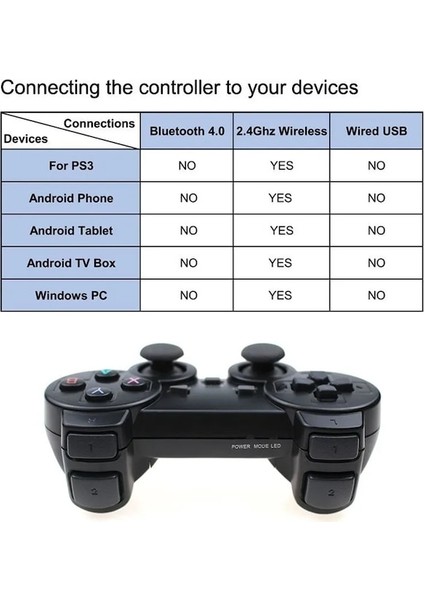 Beyaz Klipsli Kablosuz Gamepad Android Telefon/pc/ps3/tv Kutusu Joystick 2.4g Joypad Oyun Denetleyicisi Xiaomi Akıllı Telefon Için Oyun Aksesuarları (Yurt Dışından) fırsatları