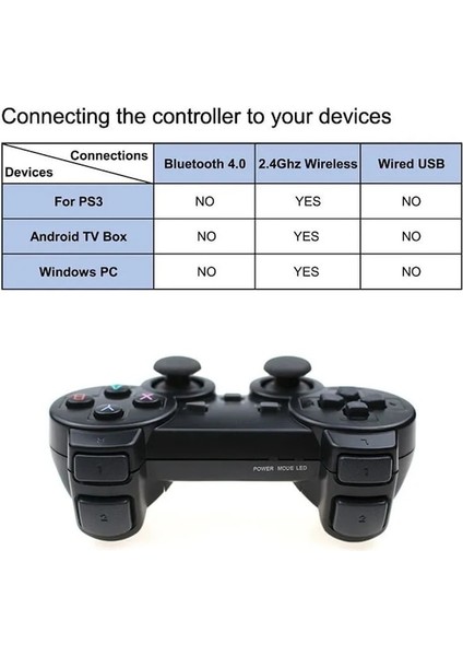 2 Adet Gamepad-2.4g Kablosuz Gamepad Ps3/pc/tv Kutusu/android Telefon Denetleyicisi Için Playstation3/süper Konsol X-Pro Tv Video Oyunu Konsolu (Yurt Dışından)