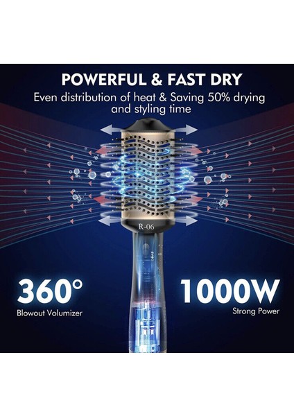Sıcak Hava Fırçası R-06 125V 60Hz 1000W 220-240V 50Hz 1200W (Yurt Dışından)