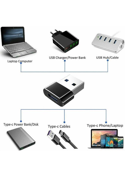 USB A Tipi C Otg Adaptörü Için Macobook USB Tip C Dönüştürücü Laptop Için Tip-C Kablo Adaptörü