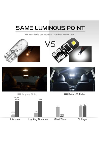 20 Adet W5W 168 LED Canbus Işık 2smd Ampuller Araç Içi Hatasız 12V (Yurt Dışından) indirimleri