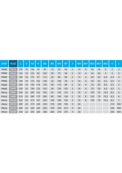 Paslanmaz 3 Parçalı Fılanşlı Küresel Vana - 304