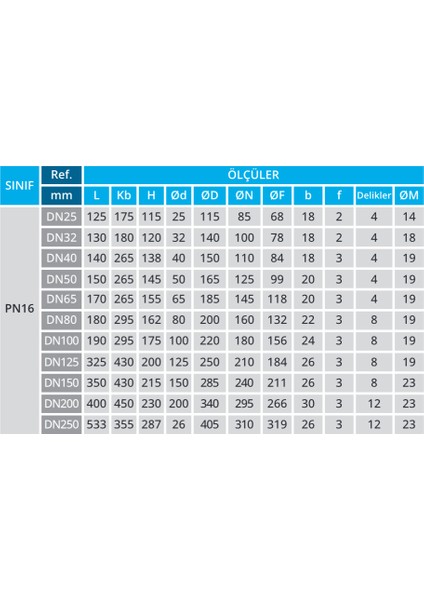 Paslanmaz 2 Parçalı Flanşlı Küresel Vana - 316 indirimleri