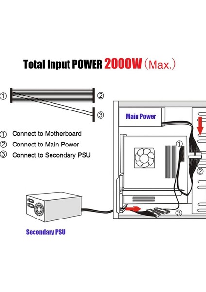 Çift Psu Kablo Adaptörü 24PIN Güç Kaynağı Senkron Güç Kablosu (20 + 4) Pin Bilgisayar Atx Anakart 18AWG (Yurt Dışından)