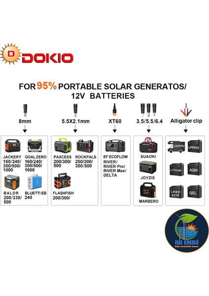 Güneş Enerji Paneli 100W Katlanır Portatif Solar Panel Monokristal Panel Teknolojisi