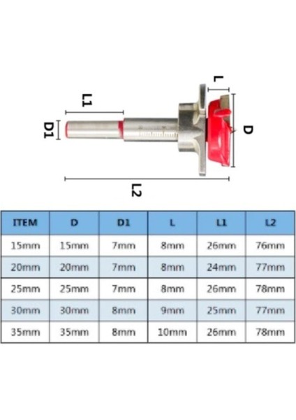 Ahşap Freze Bıçağı Yuvarlak Panc 5 Adet Çantalı Takım Matkap Ucu 15 mm 20 mm 25 mm 30 mm 35 mm