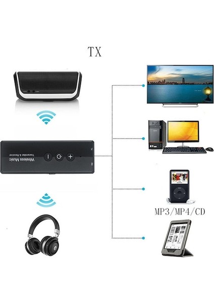 Cbtx Bluetooth Ses Alıcı Verici Adaptörü ZF-360 (Yurt Dışından)