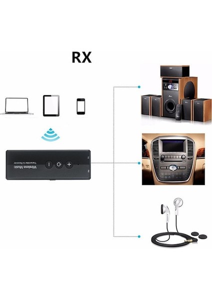 Cbtx Bluetooth Ses Alıcı Verici Adaptörü ZF-360 (Yurt Dışından)
