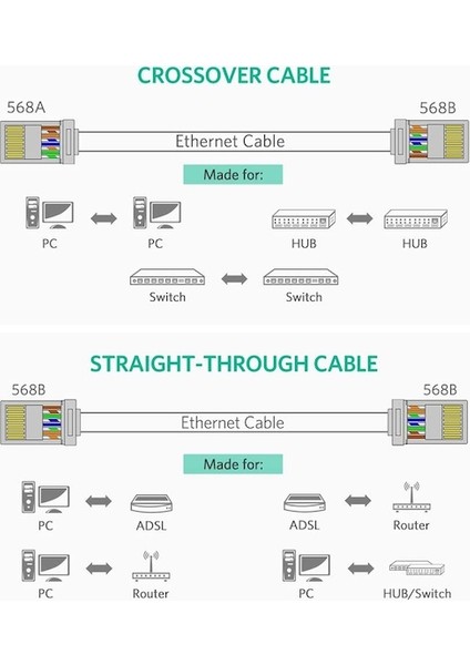 Ugreen 60558 Cat6 RJ45 Bağlayıcı Ethernet Kablo Fişleri 100 Adet (Yurt Dışından)