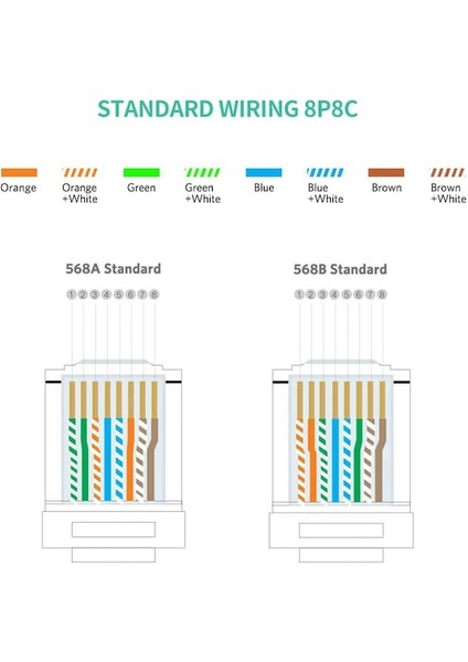 Ugreen 60558 Cat6 RJ45 Bağlayıcı Ethernet Kablo Fişleri 100 Adet (Yurt Dışından)