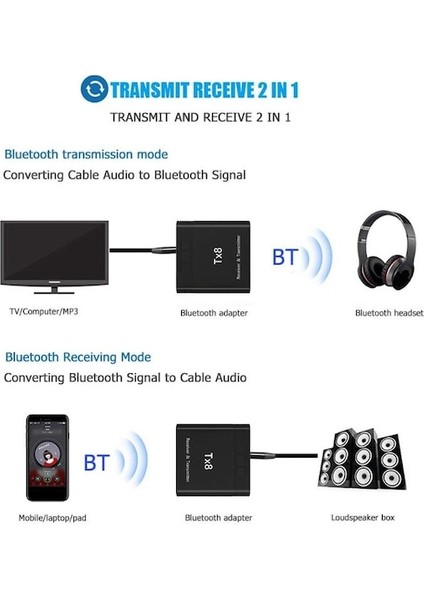 Cbtx Tx8 Bluetooth 5.0 Verici Alıcı Adaptörü Ses Alıcı Verici (Yurt Dışından)