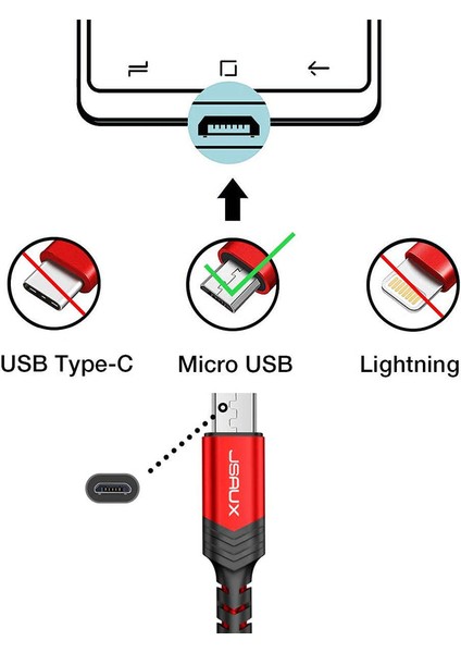 Micro USB 2.4A Hızlı Şarj ve Data Kablosu , Android Şarj Cihazı Mikro Usb'den Usb'ye Naylon Örgülü Kablo Samsung Galaxy S6 S7 Edge Note 5, Kindle, Ps4 ve Daha Fazlası ile Uyumlu Kırmızı