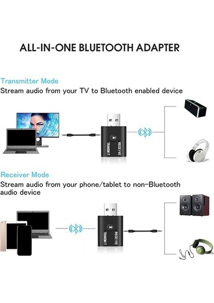 Taşınabilir Bluetooth 5.0 Verici Alıcı 3,5 mm Aux USB Mini 2'si 1 Arada (Yurt Dışından)