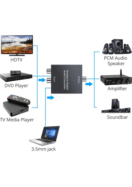 Ps3 Xbox Player R/l 2 Rca Için Analogdan Dijitale Ses Dönüştürücü (Yurt Dışından)