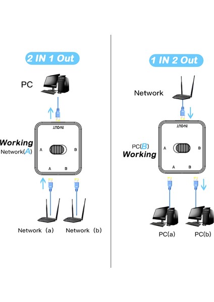 2 Bağlantı Noktalı RJ45 Lan Cat6 Anahtar Seçici (Yurt Dışından)
