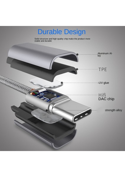 Dijital Ses Adaptör Kablosu Dac Kod Çözme Araba 3.5mm Adaptör (Yurt Dışından)