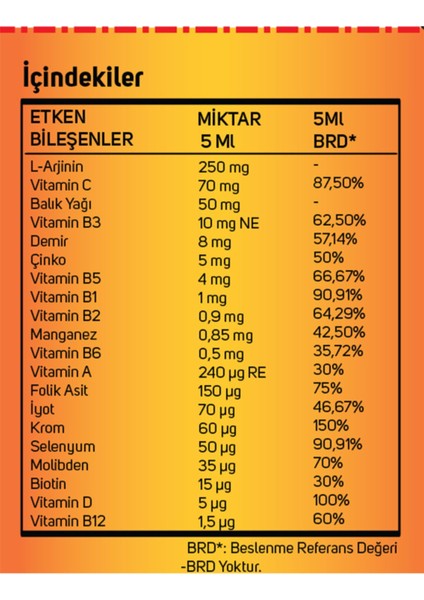 Kids Balık Yağı Multivitamin Şurup 100 ml
