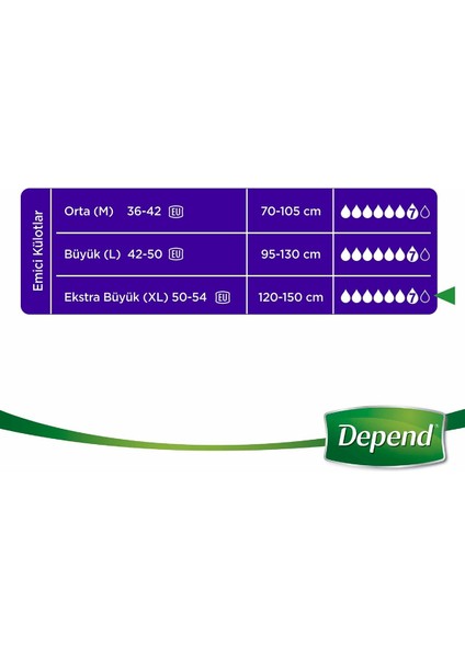 Emici Külot Kadın Ekstra Büyük Boy 30 Lu indirimleri