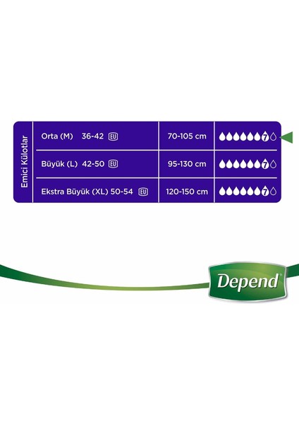 Emici Külot Kadın Orta Boy 10 Lu x 3 Adet modelleri