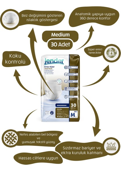 Emici Külot Medium 30 Adet fırsatları