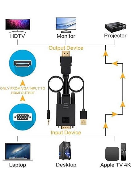 - VGA To HDMI Kablo Çevirici Dönüştürücü 3.5mm Ses ve USB Güç Destekli - 1080P - 2 Metre