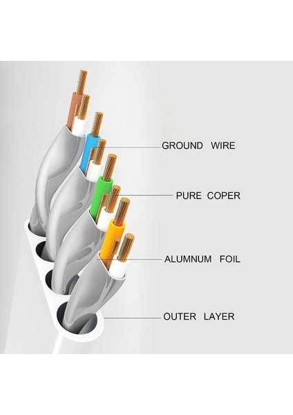 Cat7 Ethernet RJ45 Modem Internet Kablosu 10GBPS 600MHZ Flat Kablo 3 Metre 4257
