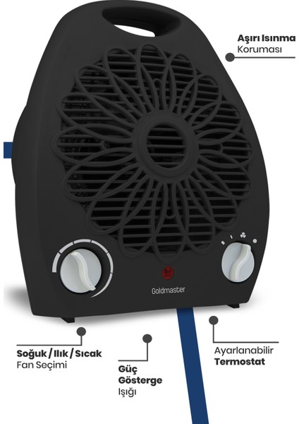 Warm Siyah 2000 Watt Isıya Dayanıklı Sıcak,ılık,soğuk Devrilme Emniyetli Isıtıcı Fan
