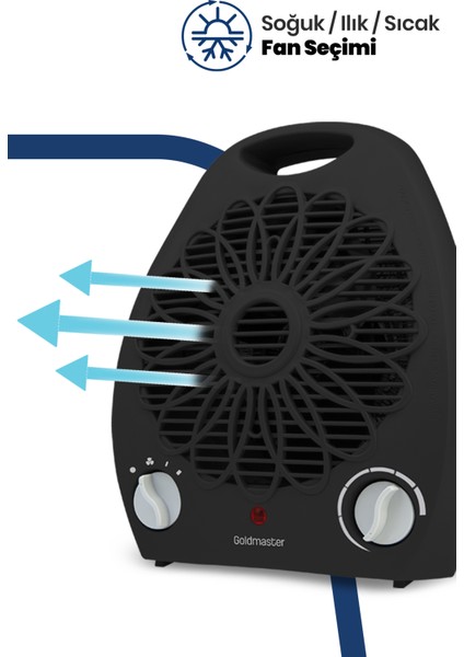 Warm Siyah 2000 Watt Isıya Dayanıklı Sıcak,ılık,soğuk Devrilme Emniyetli Isıtıcı Fan