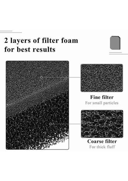 Gui Xulian Kurutma Makinesi Köpük Filtre Kitleri 9164761 Kurutucu Isı Pompası Kurutucu, Sünger Filtre Mat Yoğunlaştırılmış Kurutucu Tüysüz Filtre (Yurt Dışından)