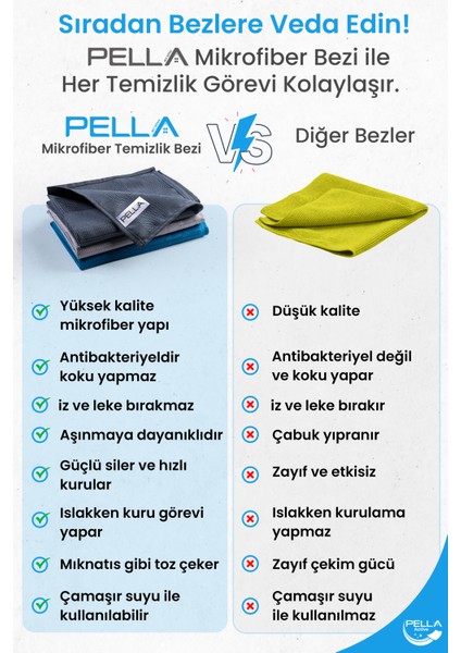 Pella Active Çamaşır Suyu ile Kullanılabilen Tek Mikrofiber Bez 3'lü Temizlik Bezi, 60x40 Cm